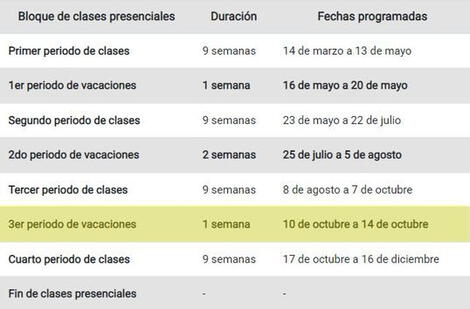Momentos clave para evaluar
